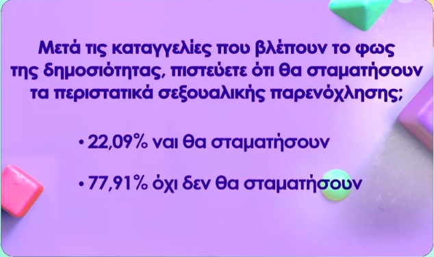 Έρευνα: Πώς βλέπουν οι Έλληνες το ζήτημα των σεξουαλικών παρενοχλήσεων; (video)