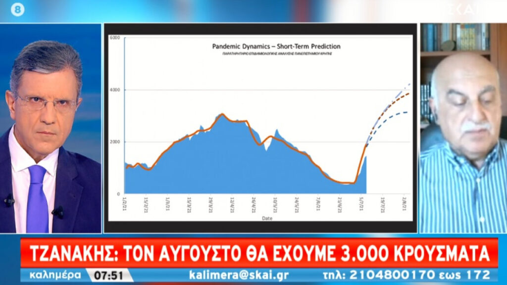 Τζανάκης: Τον Αύγουστο στο πιθανότερο σενάριο 4.000 κρούσματα ημερησίως, στο χειρότερο και 6.000