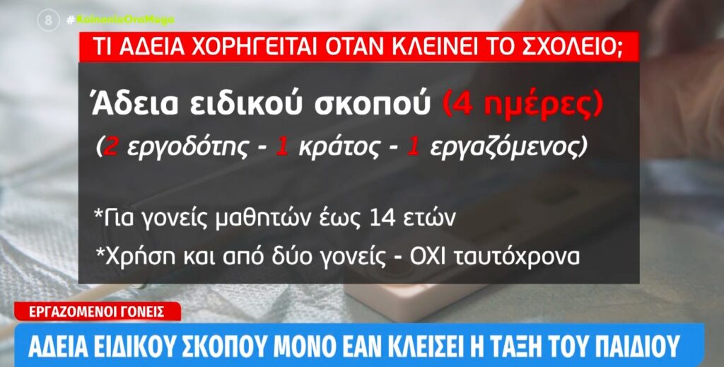 Πόση άδεια δικαιούνται οι εργαζόμενοι γονείς παιδιών που νόσησαν με Covid-19 [Βίντεο]