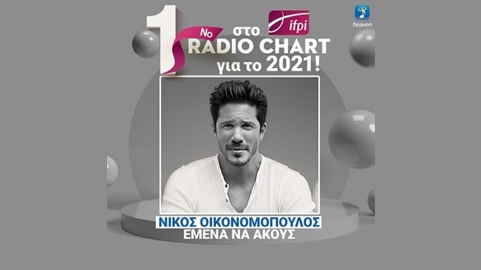 H Heaven Music σάρωσε στα ραδιοφωνικά charts το 2021