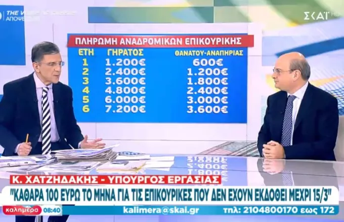 Χατζηδάκης: €100 καθαρά ανά μήνα για επικουρικές που δεν έχουν εκδοθεί ως 15/3 – Γενναία αύξηση στον κατώτατο