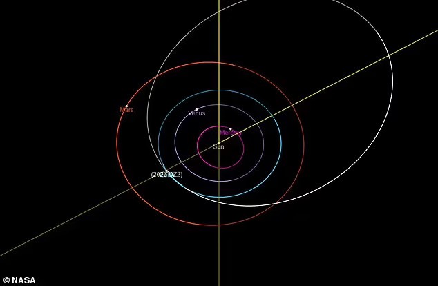 Αστεροειδής στο μέγεθος του «Big Ben» προσεγγίζει τη Γη το Σάββατο