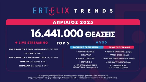 Με 16.441.000 θεάσεις έκλεισε ο Απρίλιος στο ERTFLIX –  Στην κορυφή των προτιμήσεων η σειρά «Απαραίτητο φως»