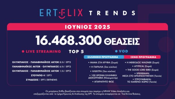 Με 16.468.300 θεάσεις έκλεισε τον Ιούνιο το ERTFLIX