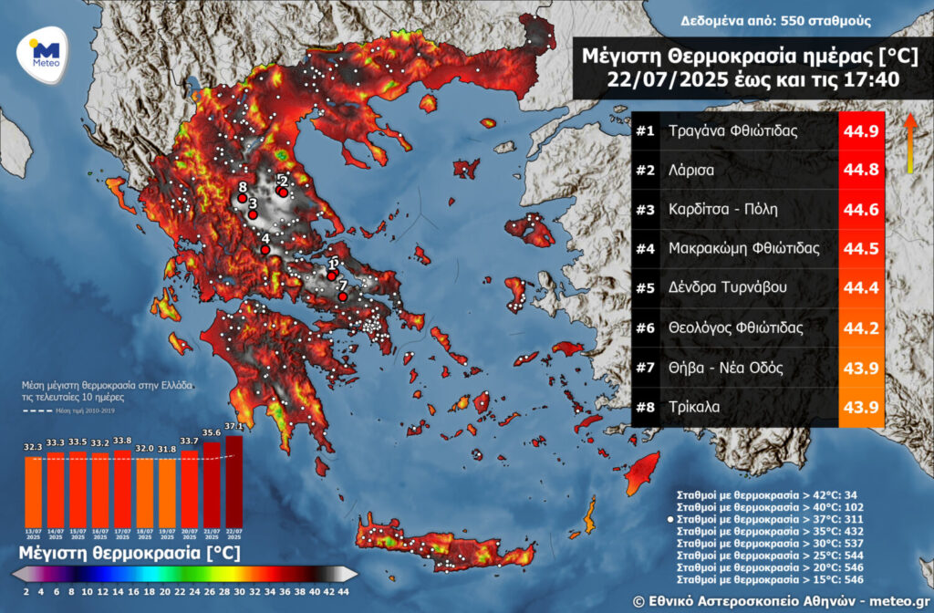 Meteo – Καύσωνας: Στους 44,9 έφτασε ο υδράργυρος – Πρωτιά της Ελλάδας με τις υψηλότερες θερμοκρασίες σήμερα στην Ευρώπη