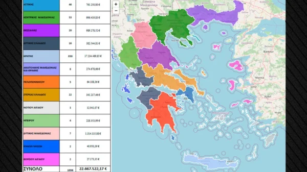 ΟΠΕΚΕΠΕ: 1.036 ΑΦΜ πήραν παράνομα 22,6 εκατ. ευρώ – Στην Κρήτη οι περισσότερες παρανομίες – Πίνακας με όλες τις περιοχές