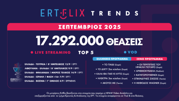 Με 17.292.000 θεάσεις έκλεισε ο Σεπτέμβριος στο ERTFLIX – Αύξηση 28% σε σχέση με τον Αύγουστο